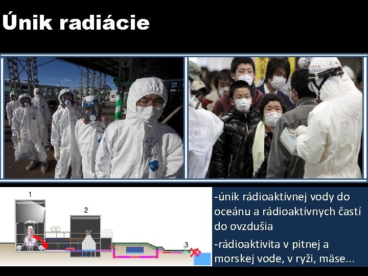 Únik radiácie -únik rádioaktívnej vody do oceánu a rádioaktívnych častí do ovzdušia -rádioaktivita v