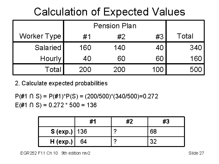 Calculation of Expected Values Worker Type Salaried Hourly Total Pension Plan #1 #2 160