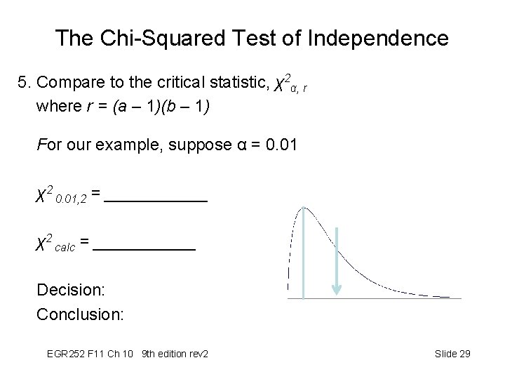 The Chi-Squared Test of Independence 5. Compare to the critical statistic, χ2α, r where