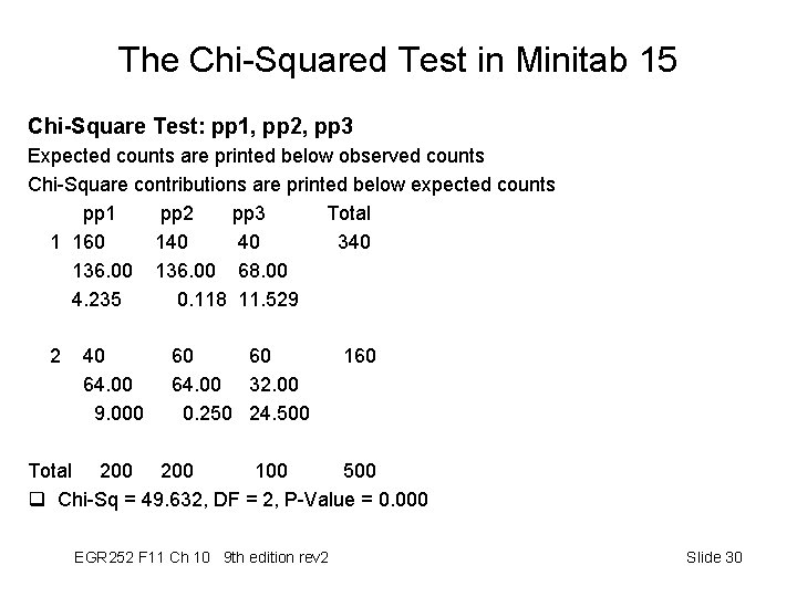 The Chi-Squared Test in Minitab 15 Chi-Square Test: pp 1, pp 2, pp 3