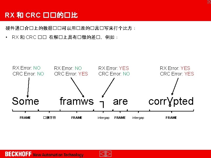 RX 和 CRC ��的�比 硬件通�介�上的数据��可以用�准的�言�写来打个比方： • RX 和 CRC �� 在解�上具有�微的差�，例如： RX Error: NO