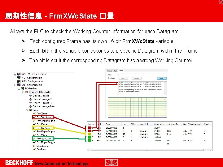 周期性信息 - Frm. XWc. State �量 Allows the PLC to check the Working Counter