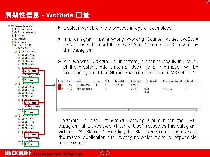 周期性信息 - Wc. State �量 Ø Boolean variable in the process image of each