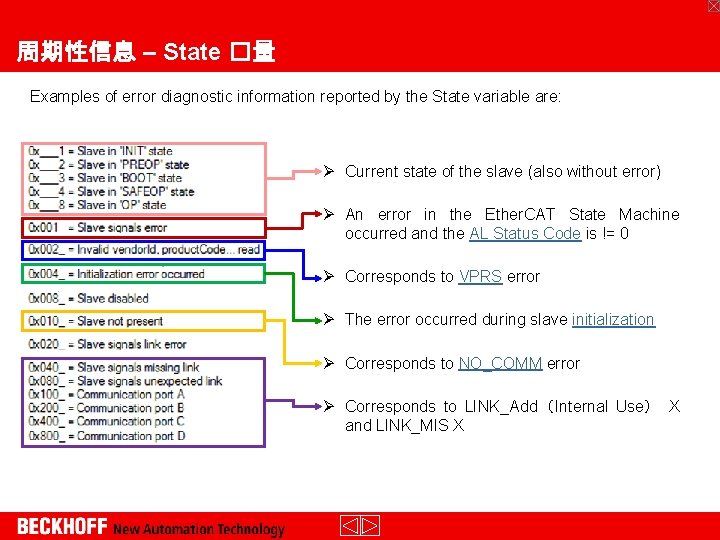 周期性信息 – State �量 Examples of error diagnostic information reported by the State variable