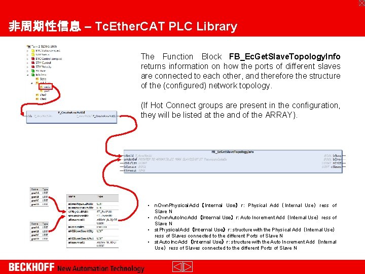 非周期性信息 – Tc. Ether. CAT PLC Library The Function Block FB_Ec. Get. Slave. Topology.
