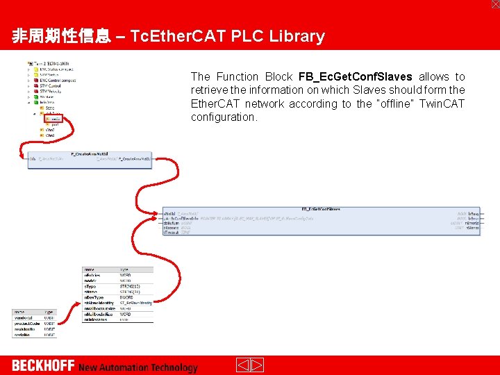 非周期性信息 – Tc. Ether. CAT PLC Library The Function Block FB_Ec. Get. Conf. Slaves