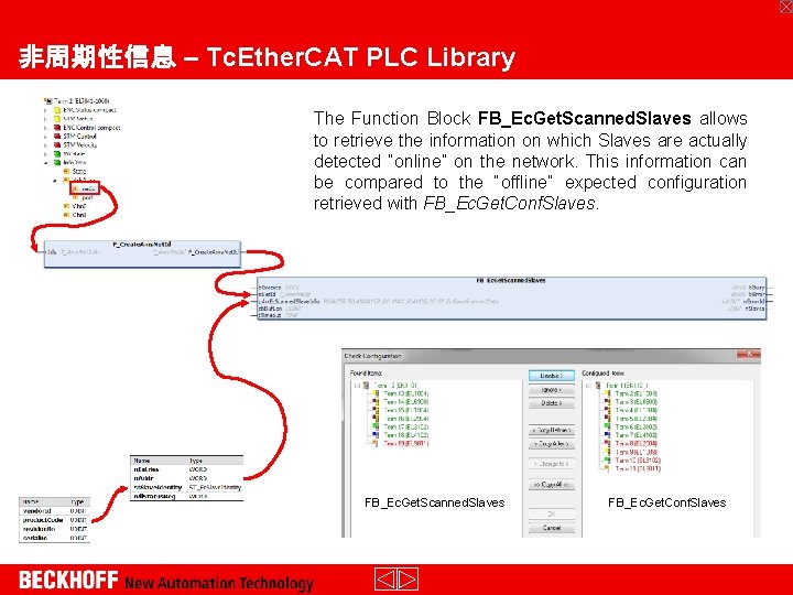 非周期性信息 – Tc. Ether. CAT PLC Library The Function Block FB_Ec. Get. Scanned. Slaves