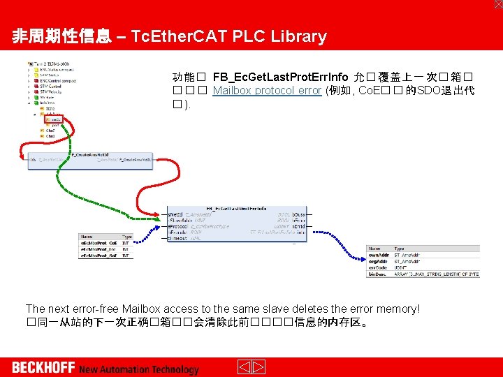 非周期性信息 – Tc. Ether. CAT PLC Library 功能� FB_Ec. Get. Last. Prot. Err. Info