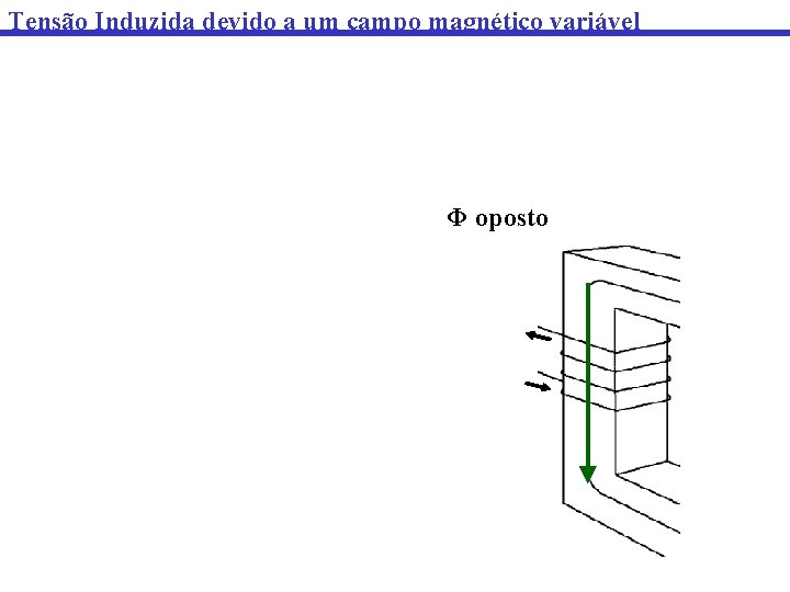 Tensão Induzida devido a um campo magnético variável Φ oposto 