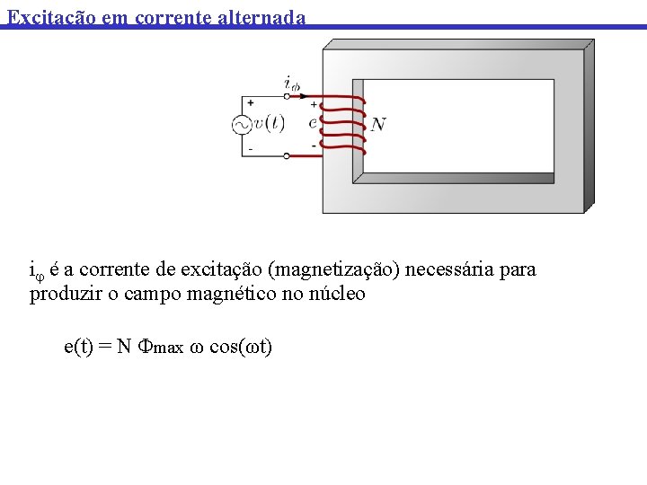 Excitação em corrente alternada i é a corrente de excitação (magnetização) necessária para produzir