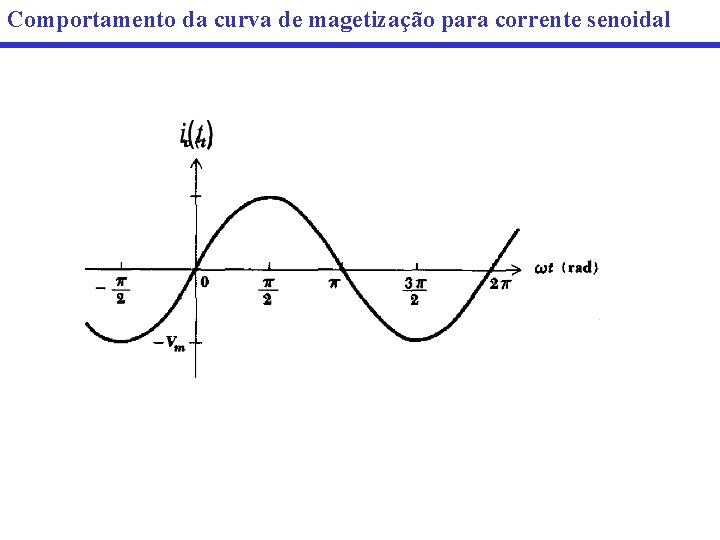 Comportamento da curva de magetização para corrente senoidal 