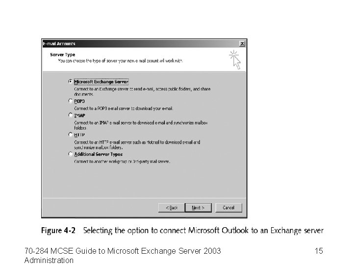 70 -284 MCSE Guide to Microsoft Exchange Server 2003 Administration 15 
