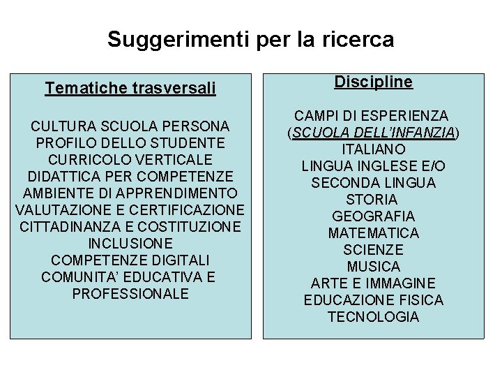 Suggerimenti per la ricerca Tematiche trasversali Discipline CULTURA SCUOLA PERSONA PROFILO DELLO STUDENTE CURRICOLO