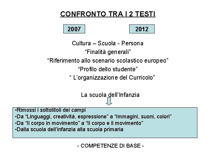 CONFRONTO TRA I 2 TESTI 2007 2012 Cultura – Scuola - Persona “Finalità generali”