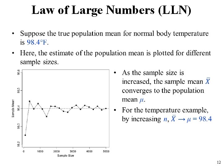 Law of Large Numbers (LLN) • 12 