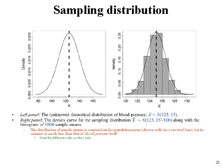 Sampling distribution • 21 