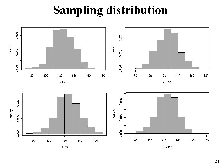 Sampling distribution 24 