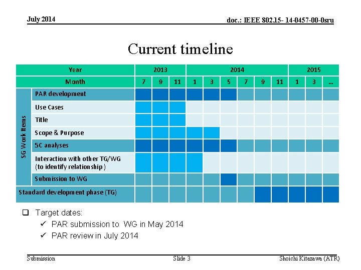 July 2014 doc. : IEEE 802. 15 - 14 -0457 -00 -0 sru Current