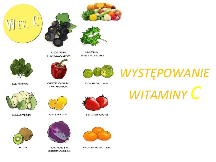 WYSTĘPOWANIE WITAMINY C 