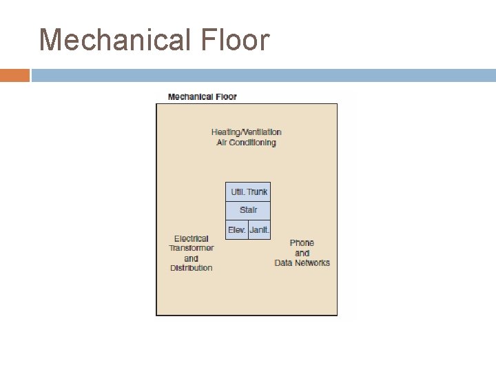 Mechanical Floor 