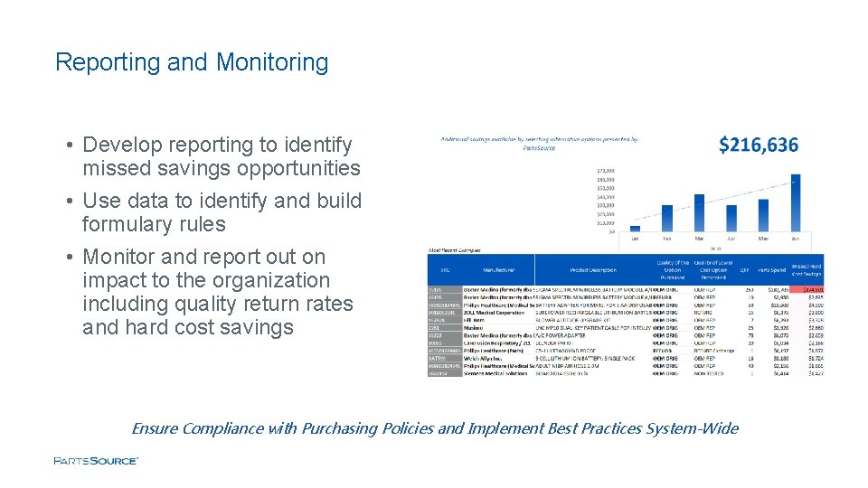 Reporting and Monitoring • Develop reporting to identify missed savings opportunities • Use data