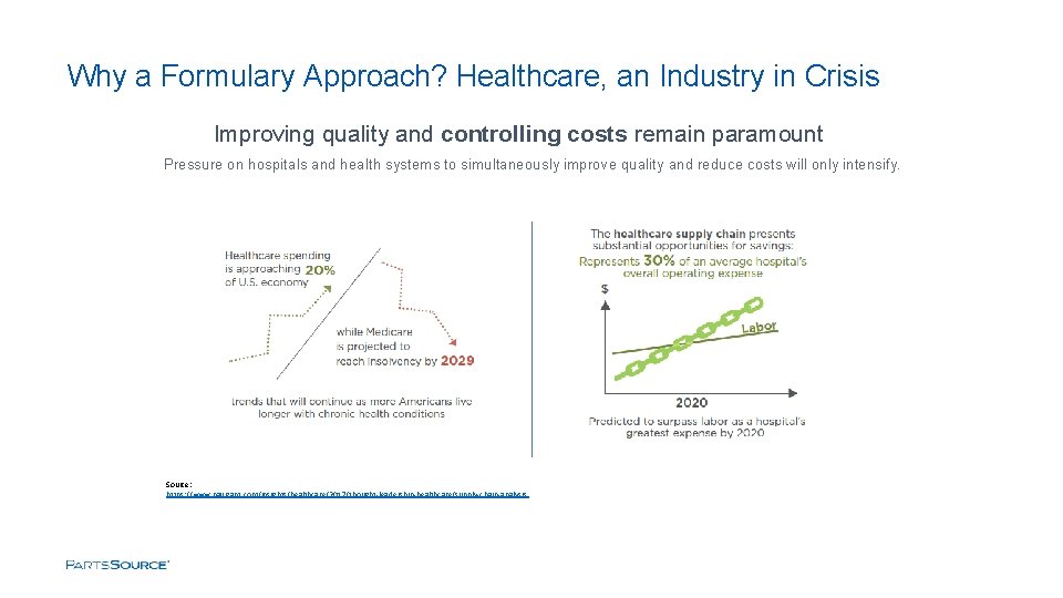 Why a Formulary Approach? Healthcare, an Industry in Crisis Improving quality and controlling costs