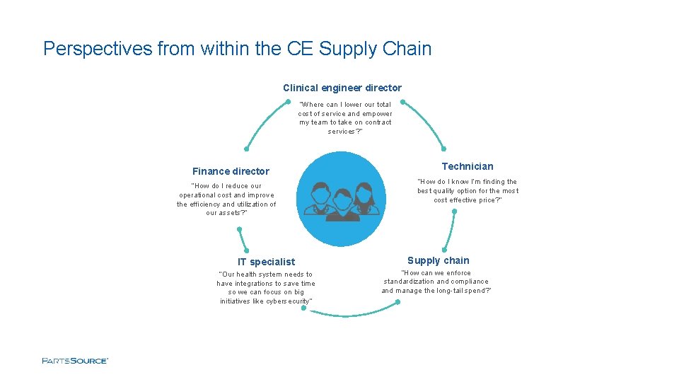 Perspectives from within the CE Supply Chain Clinical engineer director “Where can I lower
