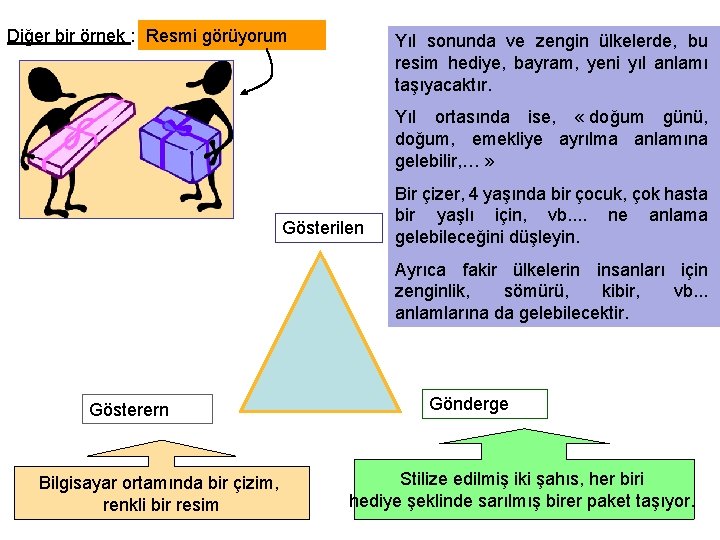 Diğer bir örnek : Resmi görüyorum Yıl sonunda ve zengin ülkelerde, bu resim hediye,