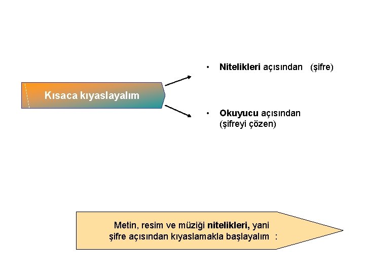  • Nitelikleri açısından (şifre) • Okuyucu açısından (şifreyi çözen) Kısaca kıyaslayalım Metin, resim