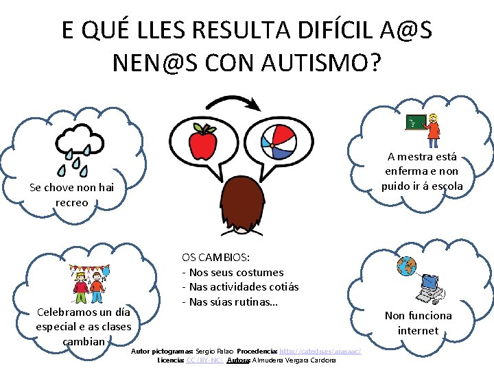 E QUÉ LLES RESULTA DIFÍCIL A@S NEN@S CON AUTISMO? A mestra está enferma e