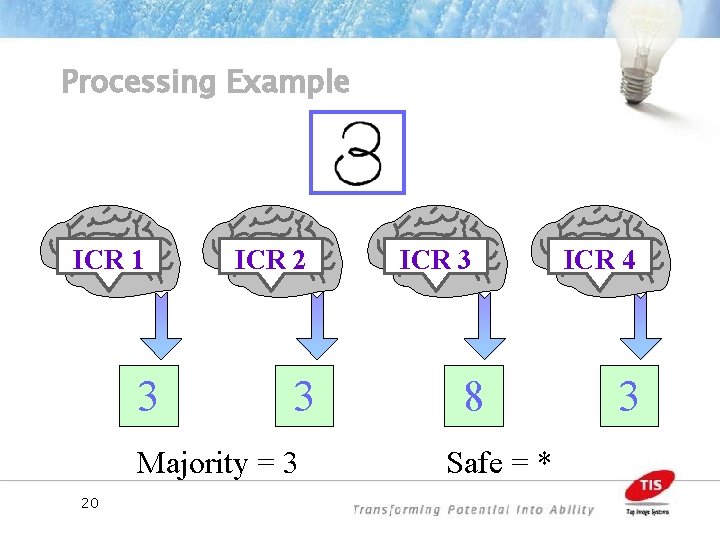 Processing Example ICR 1 3 ICR 2 3 Majority = 3 20 ICR 3