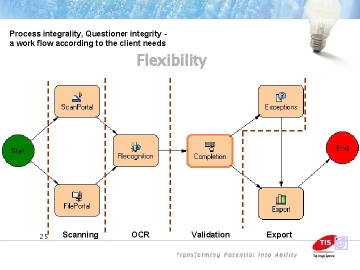 Process integrality, Questioner integrity a work flow according to the client needs MFlexibilityctiva tor