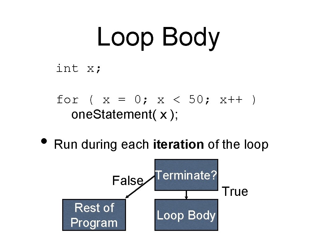 Loop Body int x; for ( x = 0; x < 50; x++ )