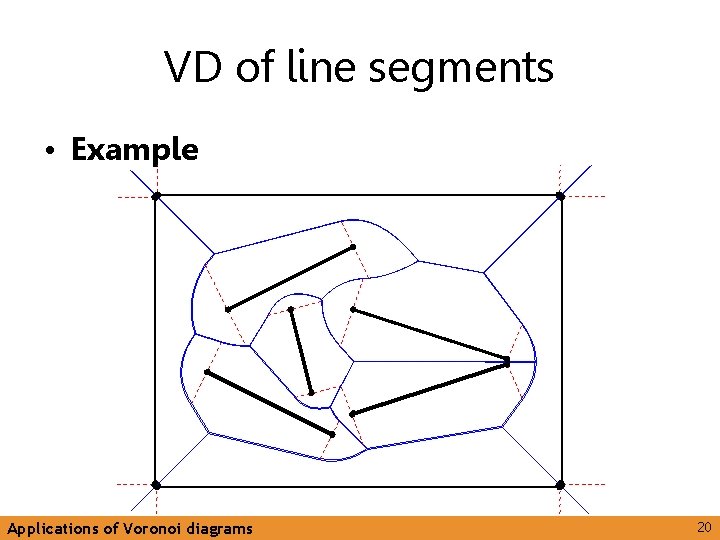 VD of line segments • Example Applications of Voronoi diagrams 20 