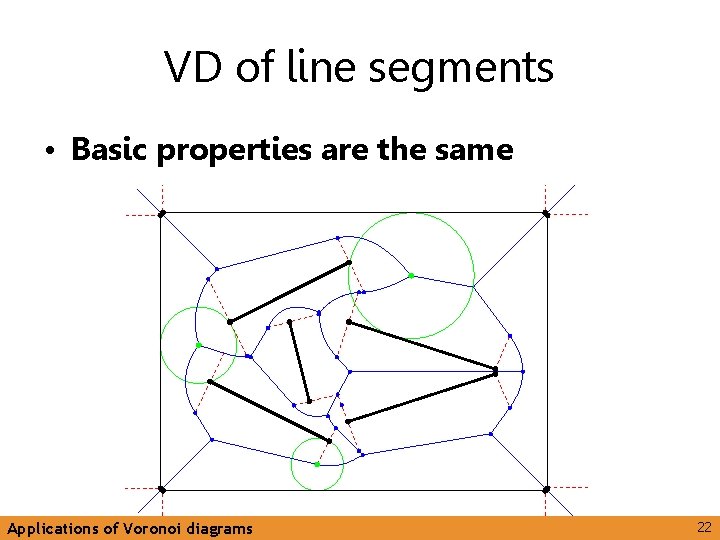 VD of line segments • Basic properties are the same Applications of Voronoi diagrams