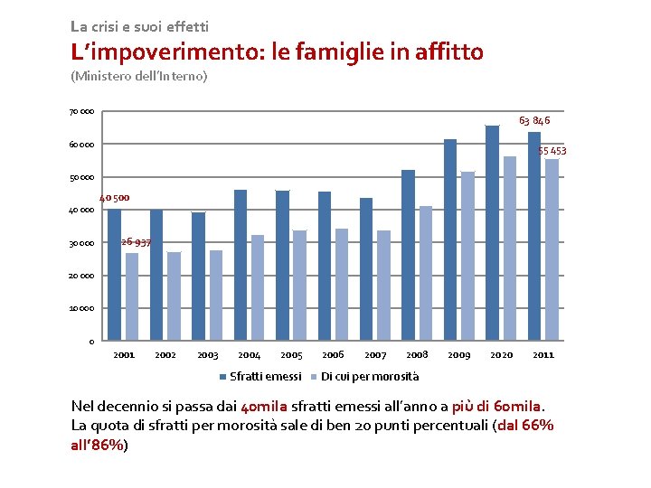 La crisi e suoi effetti L’impoverimento: le famiglie in affitto (Ministero dell’Interno) 70 000