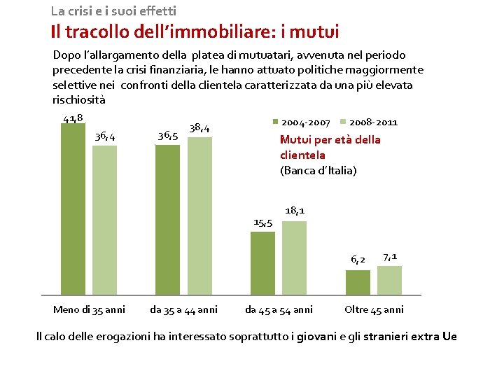 La crisi e i suoi effetti Il tracollo dell’immobiliare: i mutui Dopo l’allargamento della