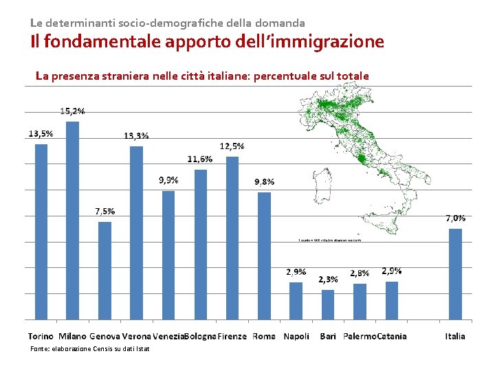 Le determinanti socio-demografiche della domanda Il fondamentale apporto dell’immigrazione La presenza straniera nelle città