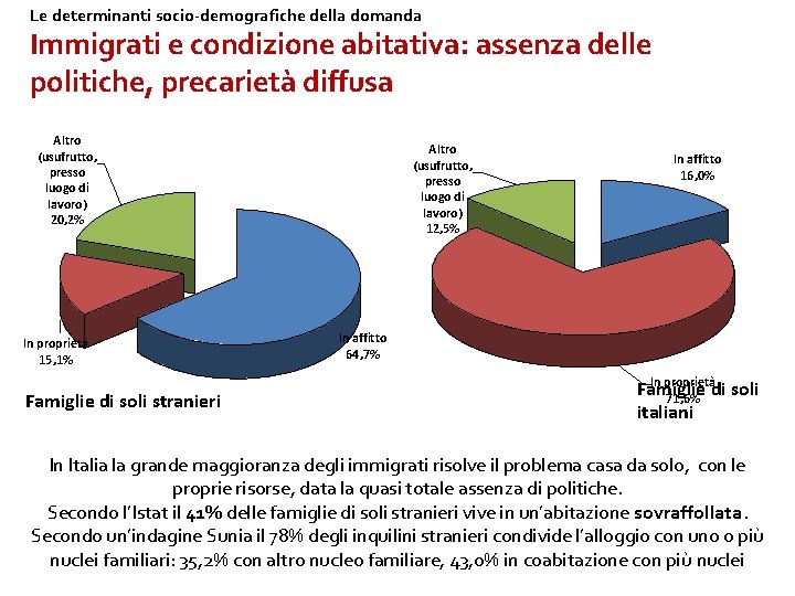 Le determinanti socio-demografiche della domanda Immigrati e condizione abitativa: assenza delle politiche, precarietà diffusa