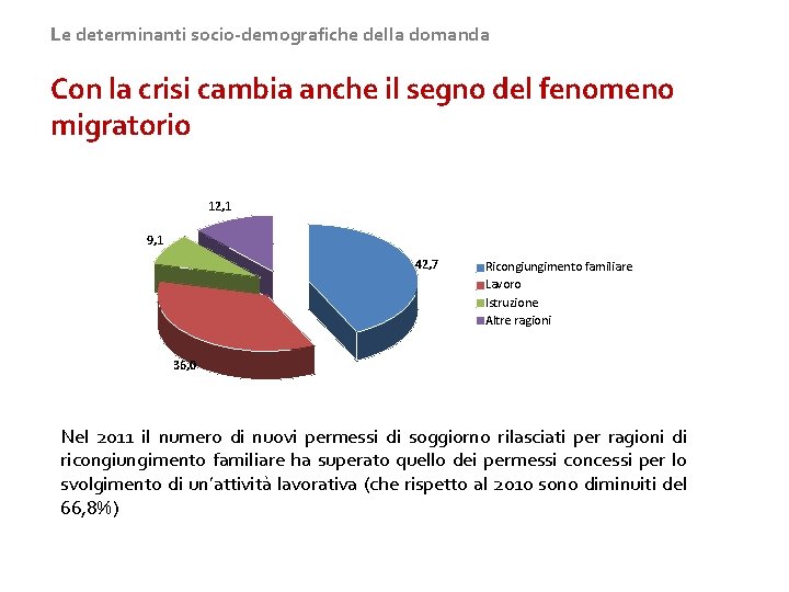 Le determinanti socio-demografiche della domanda Con la crisi cambia anche il segno del fenomeno