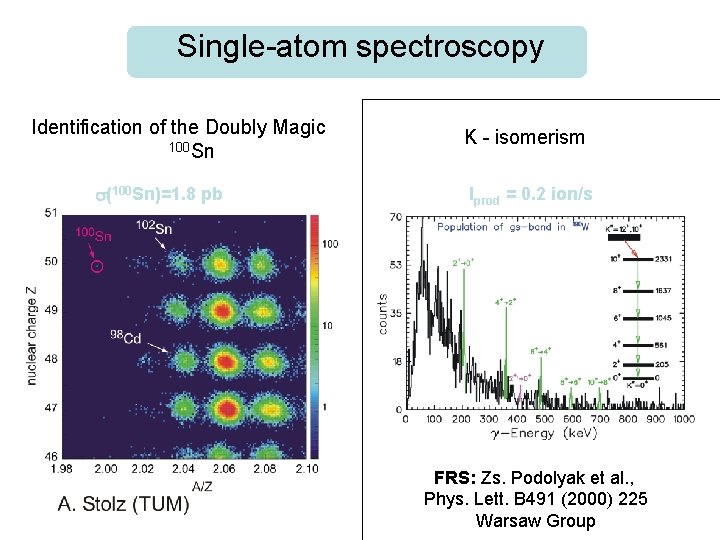 Single-atom spectroscopy Identification of the Doubly Magic 100 Sn s(100 Sn)=1. 8 pb Shell