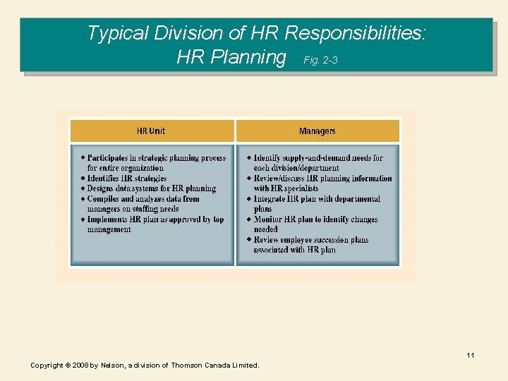 Typical Division of HR Responsibilities: HR Planning Fig. 2 -3 11 Copyright © 2008 Typical Division of HR Responsibilities: HR Planning Fig. 2 -3 11 Copyright © 2008