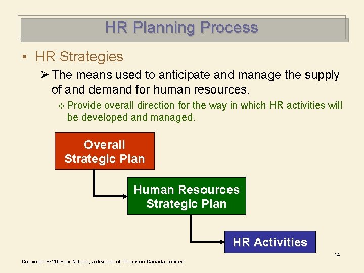 HR Planning Process • HR Strategies Ø The means used to anticipate and manage HR Planning Process • HR Strategies Ø The means used to anticipate and manage