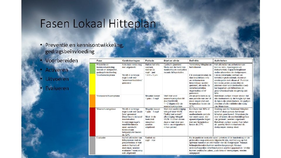 Fasen Lokaal Hitteplan • Preventie en kennisontwikkeling, gedragsbeïnvloeding • Voorbereiden • Activeren • Uitvoeren