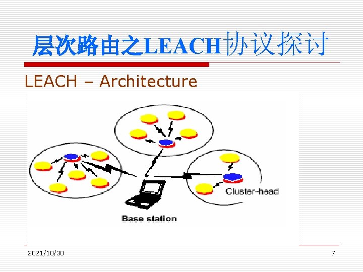 层次路由之LEACH协议探讨 LEACH – Architecture 2021/10/30 7 