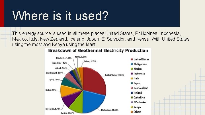 Where is it used? This energy source is used in all these places United