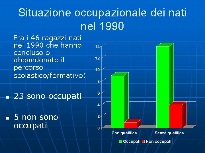 Situazione occupazionale dei nati nel 1990 Fra i 46 ragazzi nati nel 1990 che