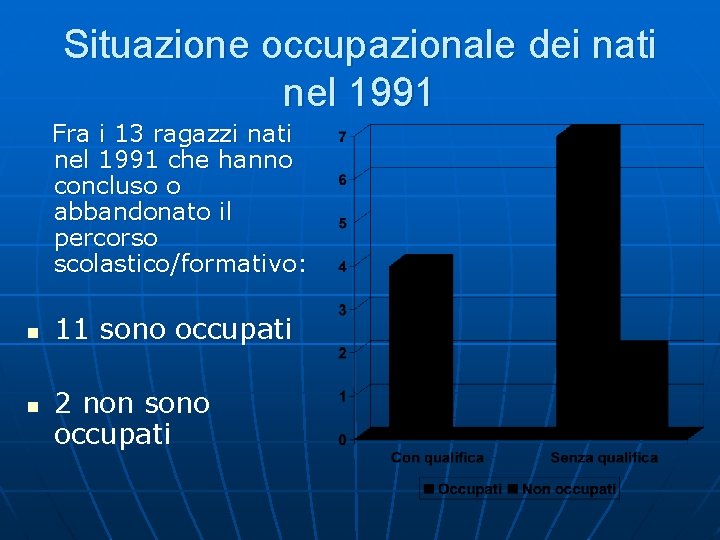 Situazione occupazionale dei nati nel 1991 Fra i 13 ragazzi nati nel 1991 che