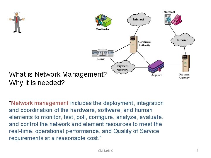 What is Network Management? Why it is needed? "Network management includes the deployment, integration