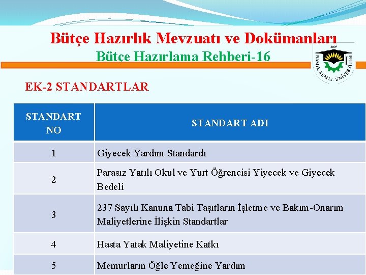 Bütçe Hazırlık Mevzuatı ve Dokümanları Bütçe Hazırlama Rehberi-16 EK-2 STANDARTLAR STANDART NO STANDART ADI